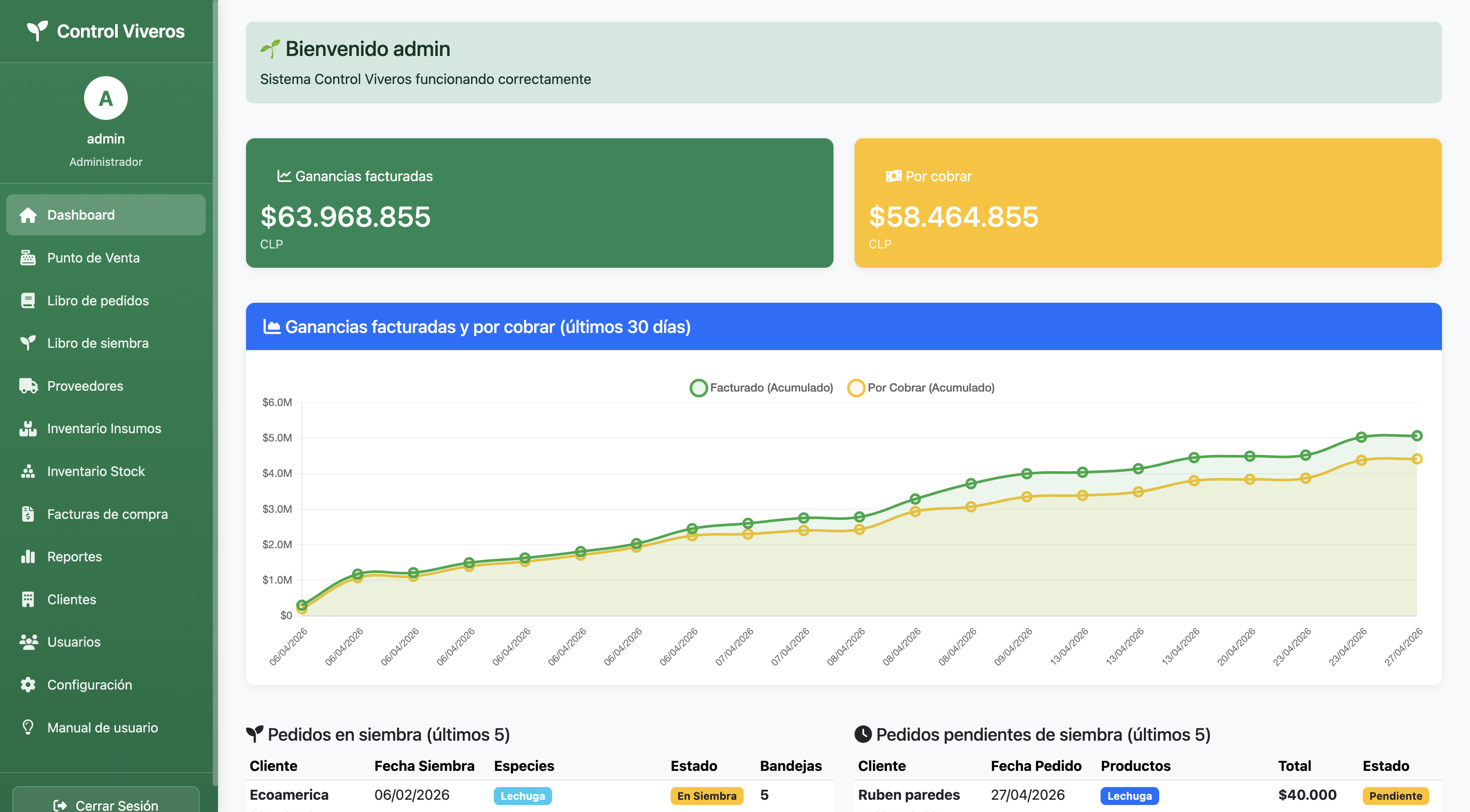 Surbyte Dashboard